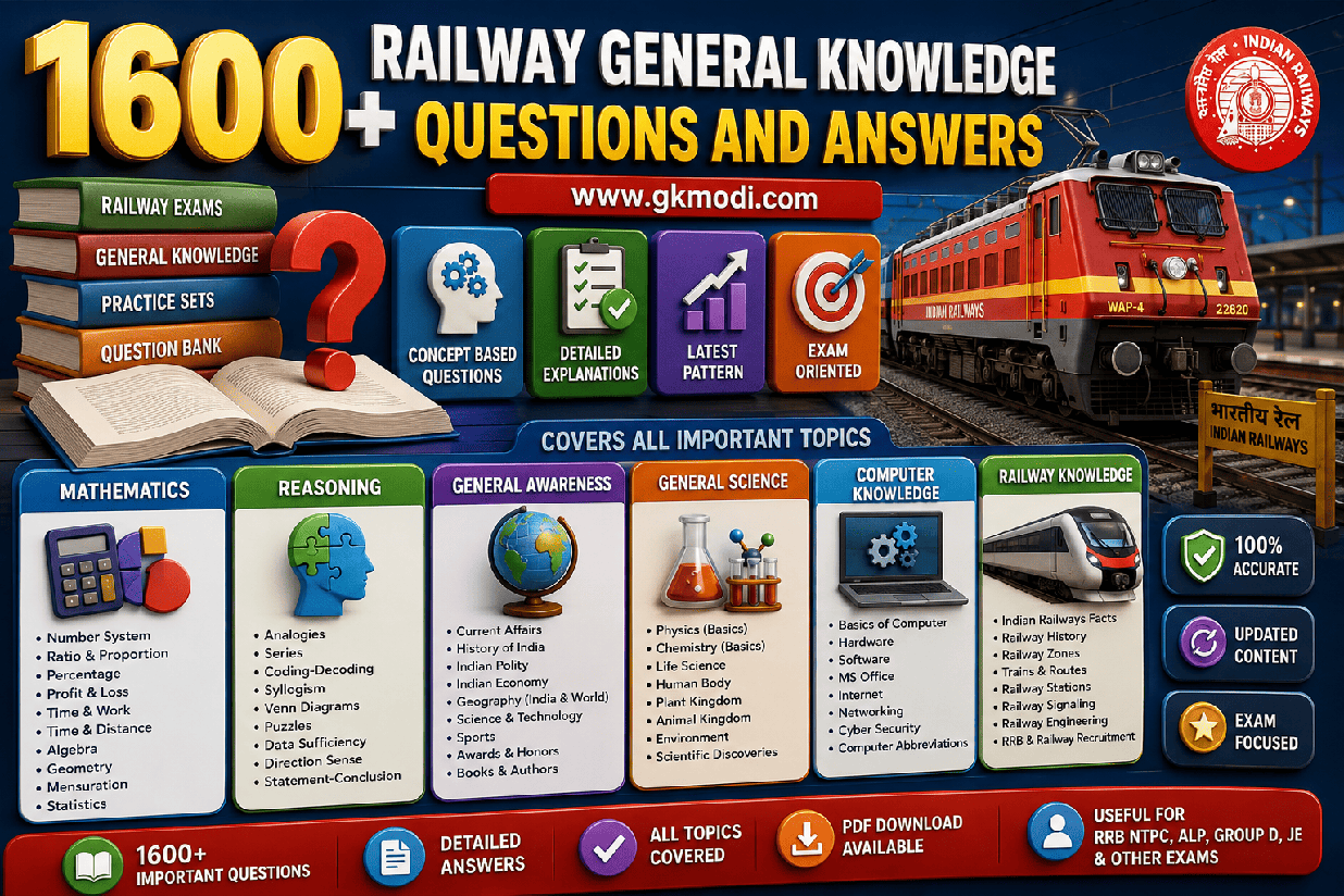 GK Quiz